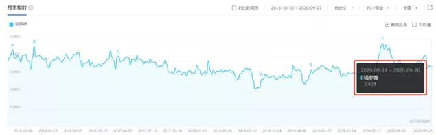 年赚20W的塔罗项目怎么玩，手把手教你操作步骤-ww